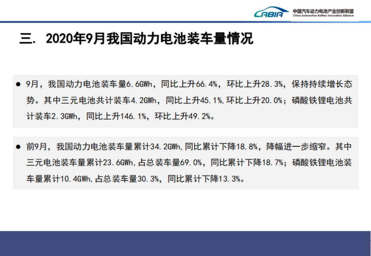 CABIR-2020年9月新能源汽车动力电池月度信息_第10页