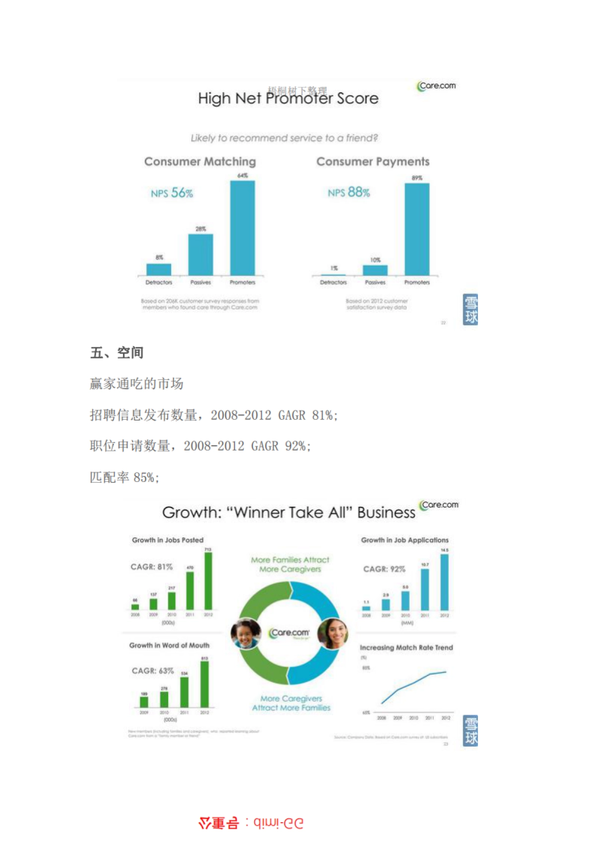 Care.comIPO路演_第10页