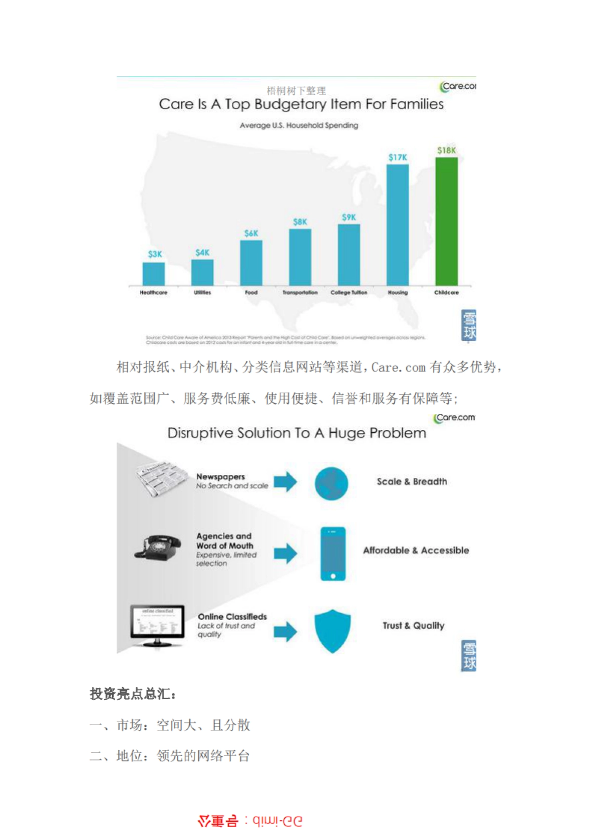 Care.comIPO路演_第2页