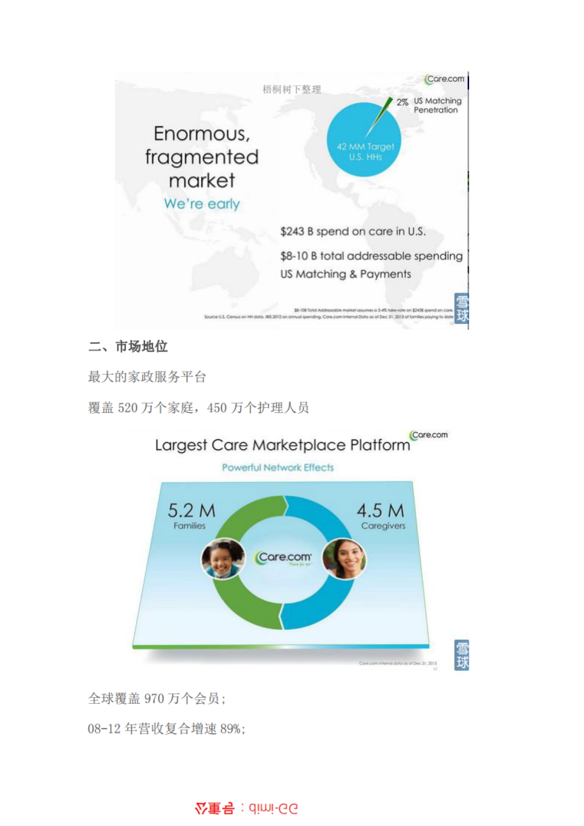 Care.comIPO路演_第4页