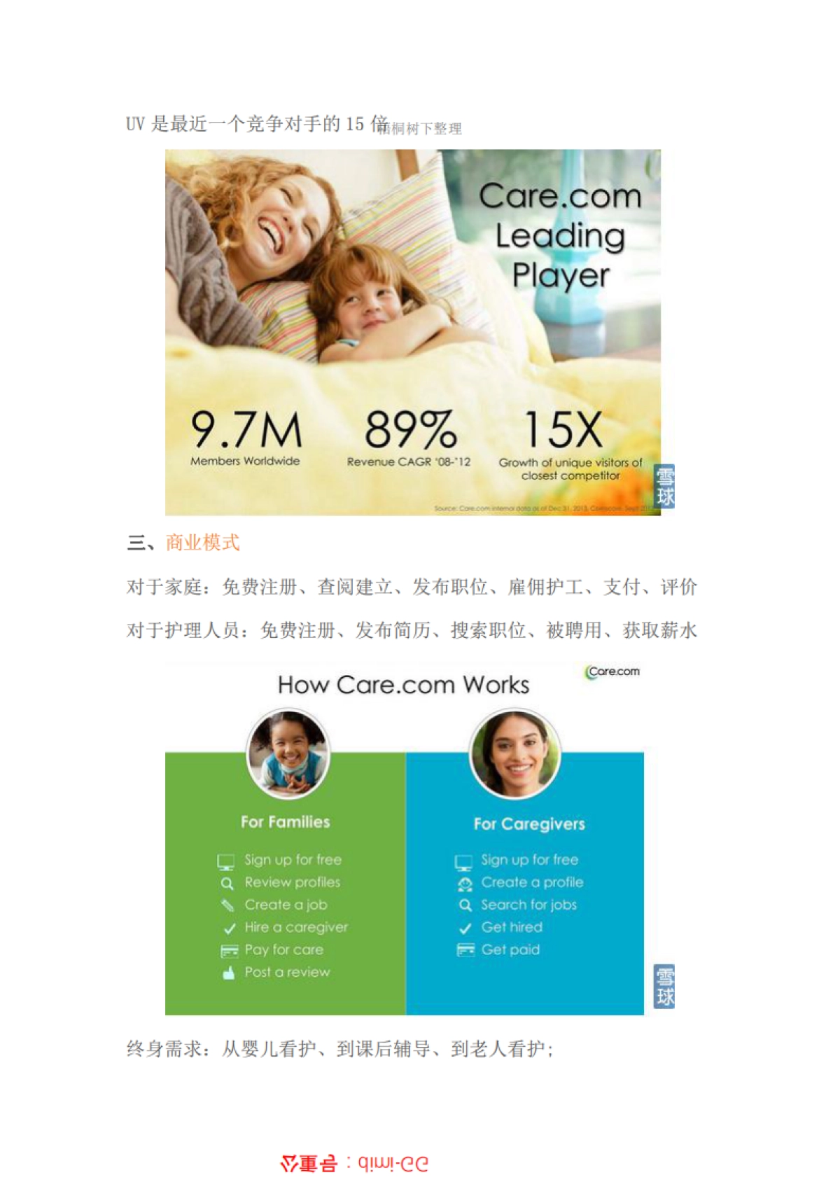 Care.comIPO路演_第5页