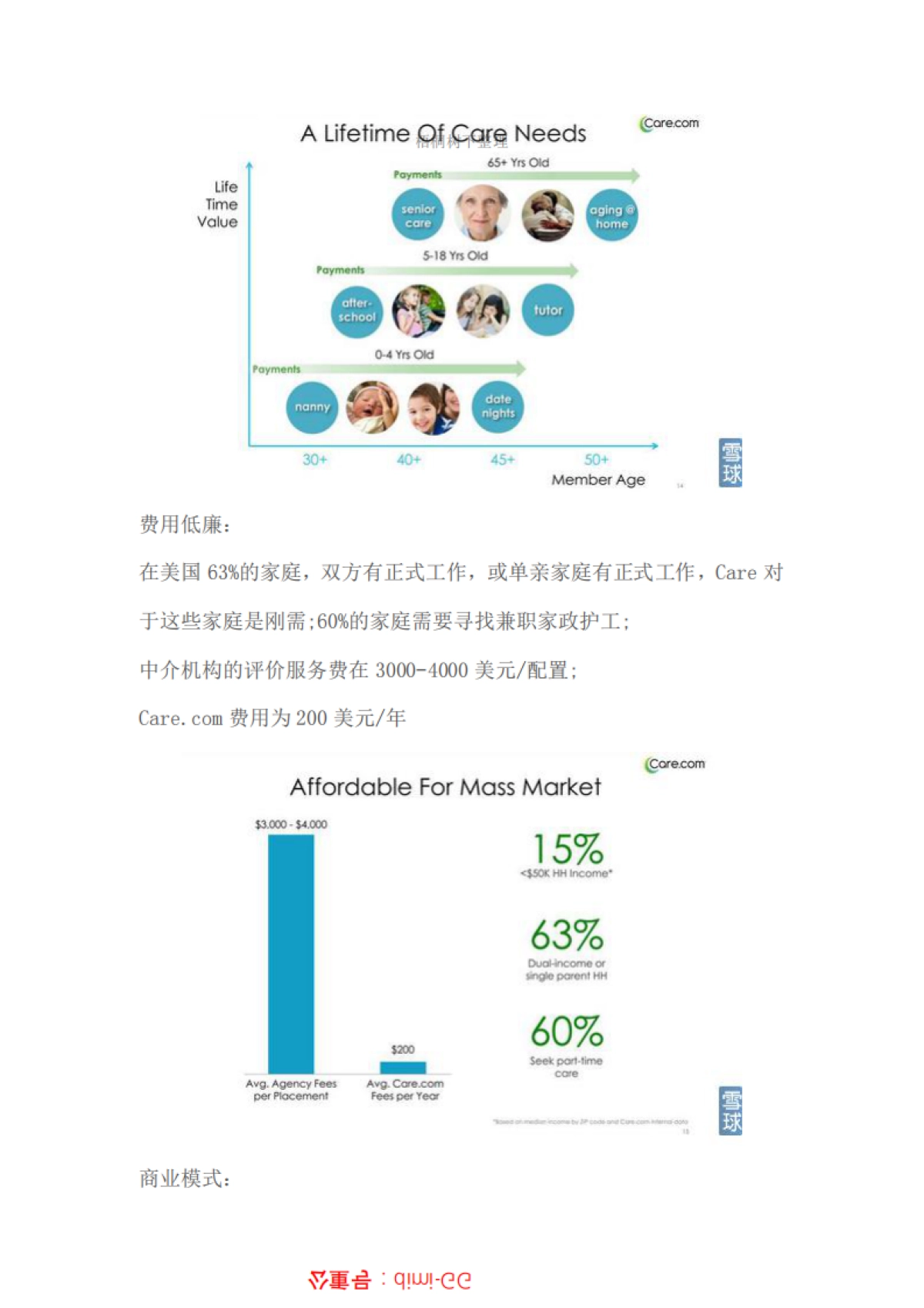 Care.comIPO路演_第6页