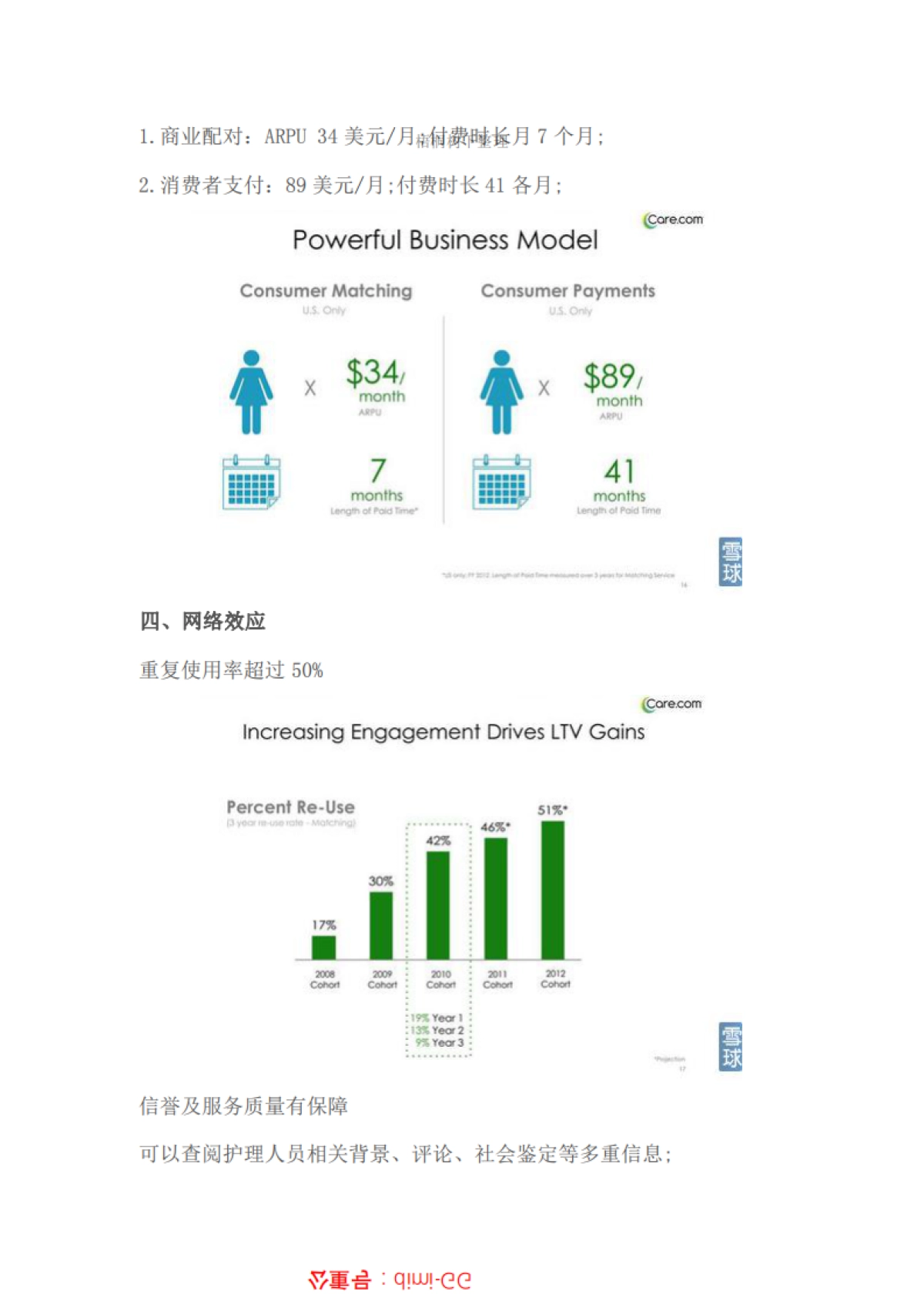 Care.comIPO路演_第7页