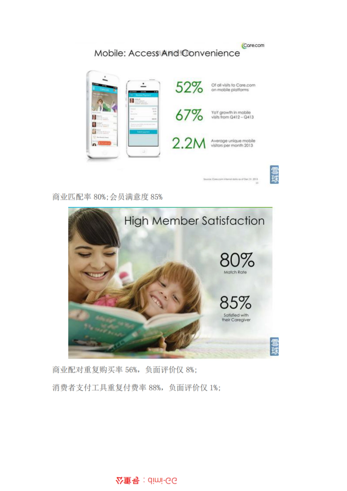 Care.comIPO路演_第9页