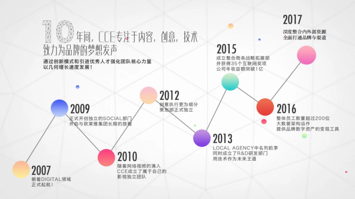 CCE Credential &Show Case_第5页