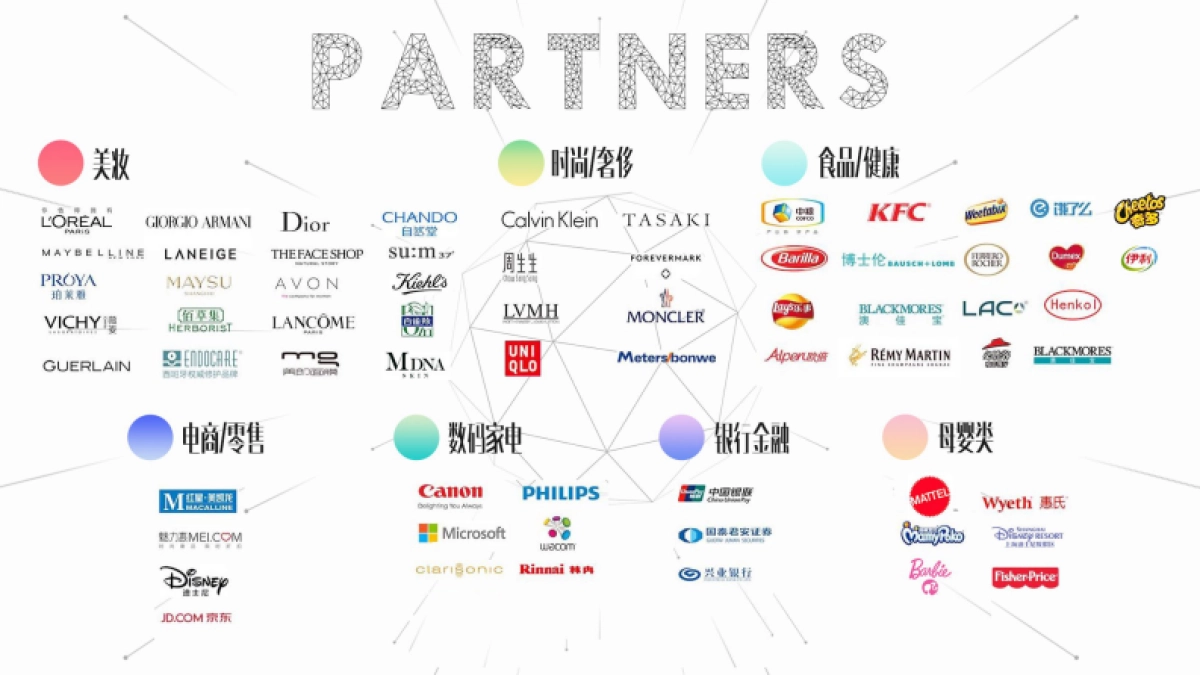 CCE Credential &Show Case_第8页