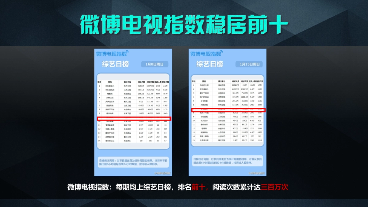 CCTV2《极客出发II》节目方案_第5页