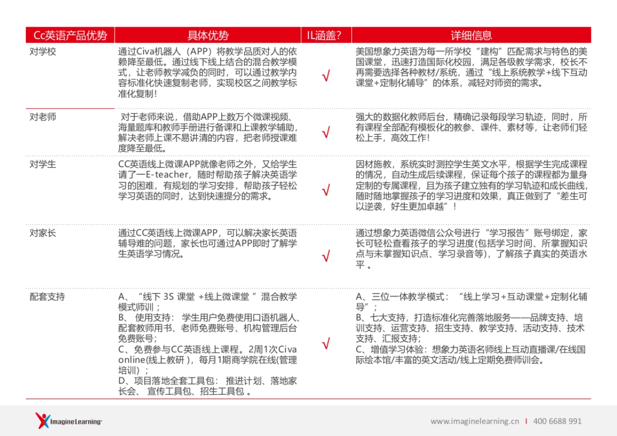 CC英语 &想象力英语对比_第9页