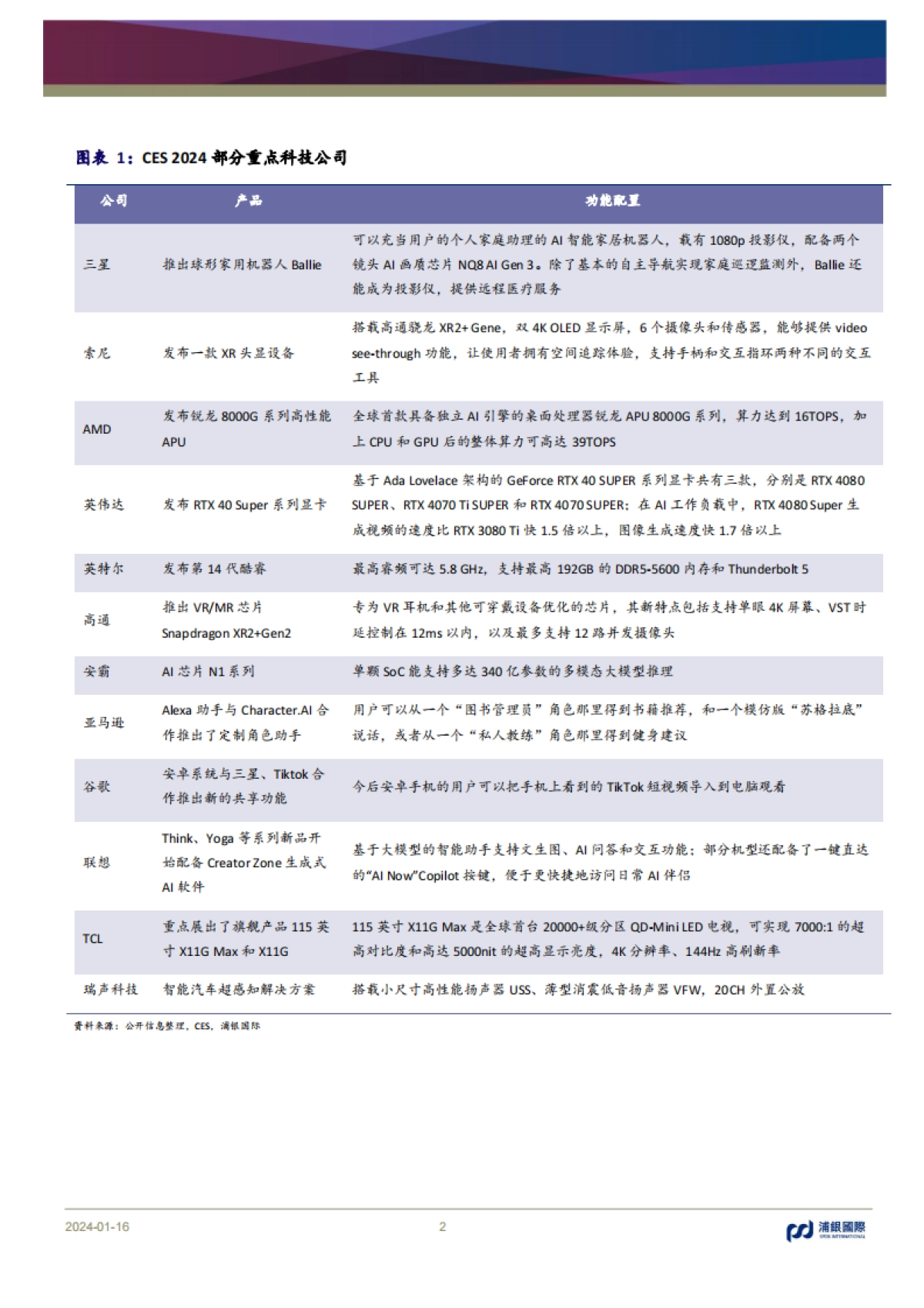 CES 2024回顾：AI加速落地千行百业_第2页