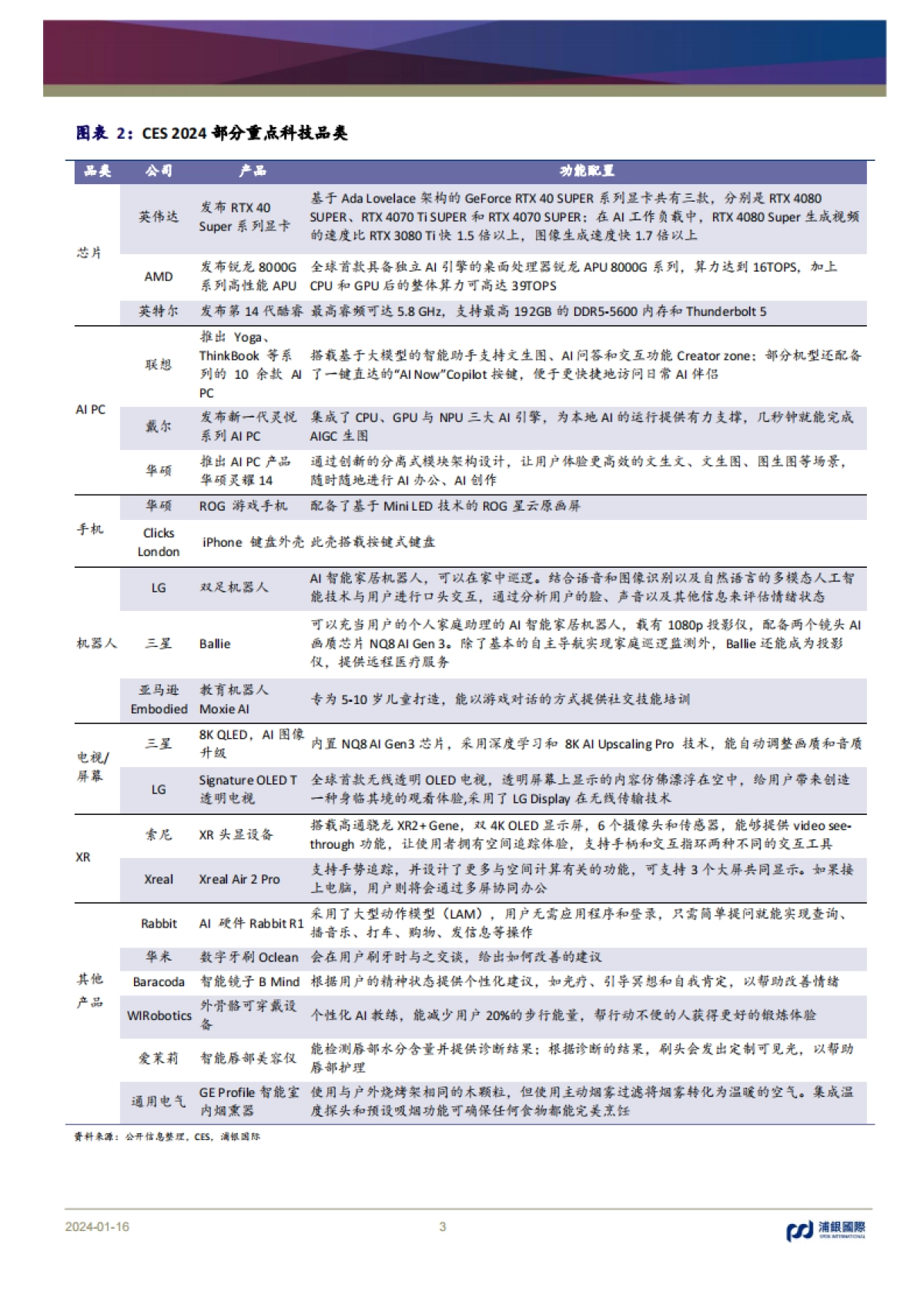 CES 2024回顾：AI加速落地千行百业_第3页