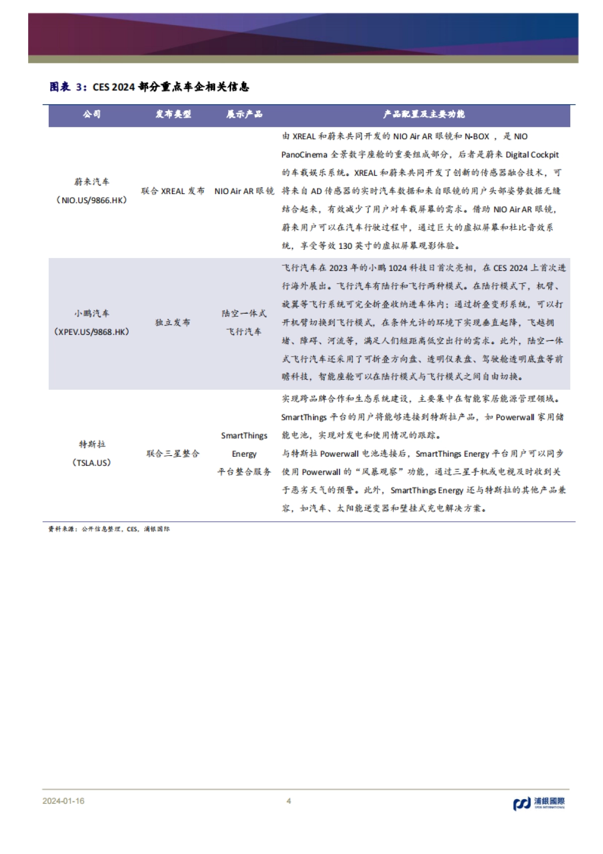 CES 2024回顾：AI加速落地千行百业_第4页