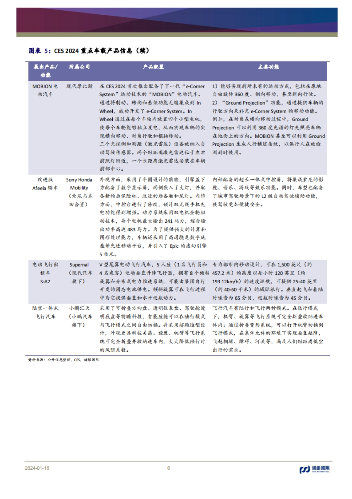 CES 2024回顾：AI加速落地千行百业_第6页