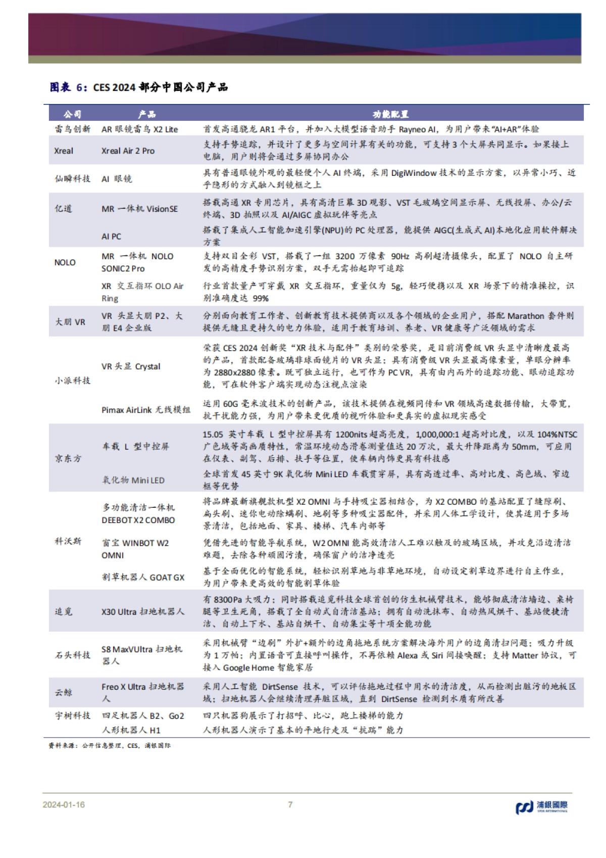 CES 2024回顾：AI加速落地千行百业_第7页