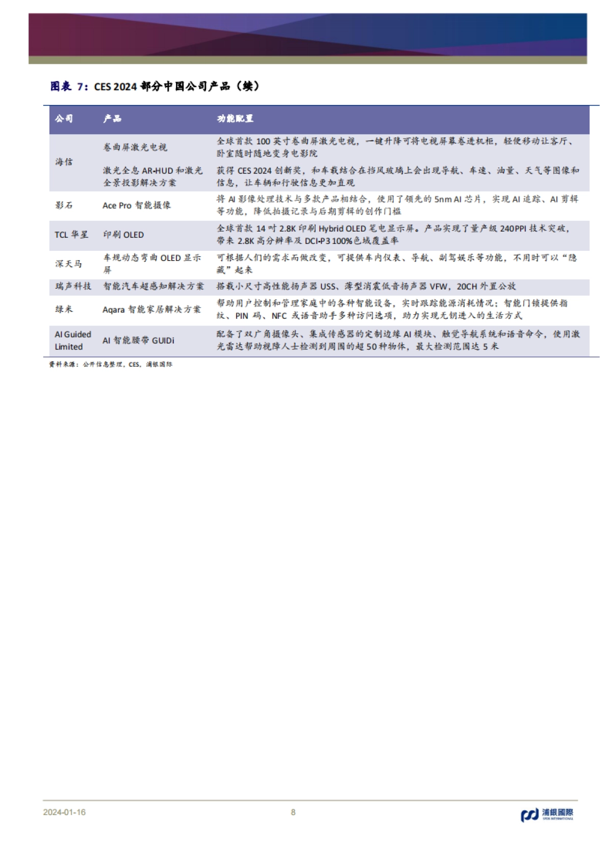 CES 2024回顾：AI加速落地千行百业_第8页