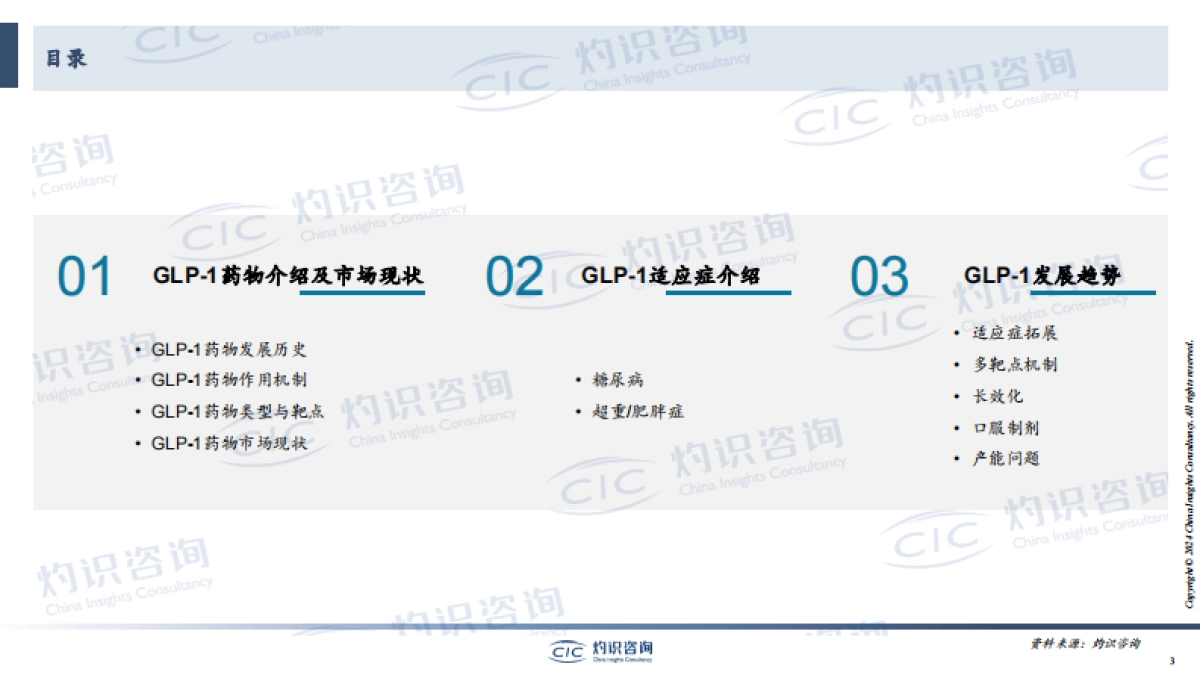 CIC灼识咨询_GLP-1行业蓝皮书_第3页