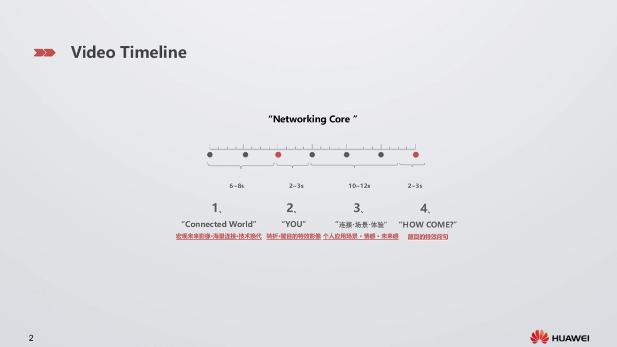 Connected World, Connected Core Networking Core Island Design_第2页