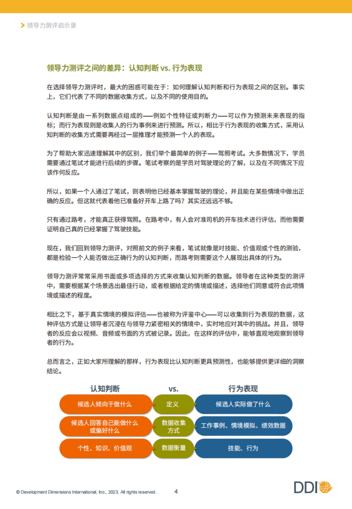 DDI智睿咨询:2023领导力测评启示录:有效实施人才测评的行动指南_第5页