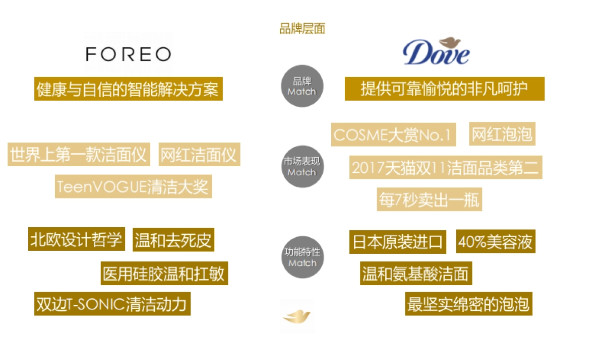 Dove+Foreo-Tmall Campaign_第3页