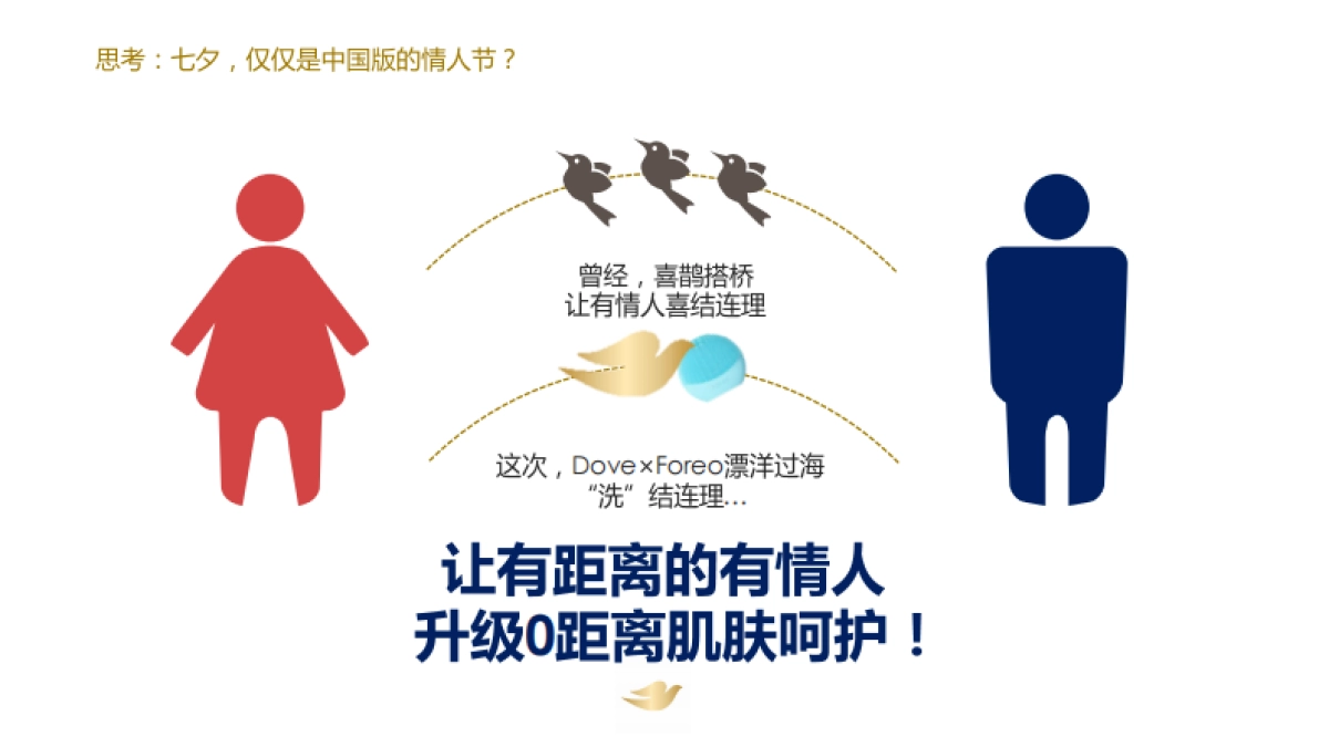 Dove+Foreo-Tmall Campaign_第5页