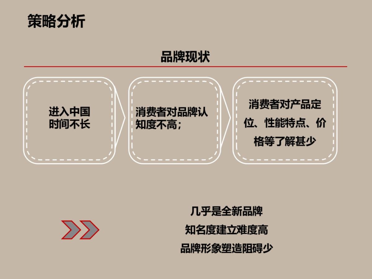 DS预售路演方案_第7页