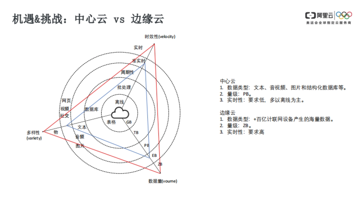 Edge Kubernetes - 构建边缘云计算基础设施_第10页