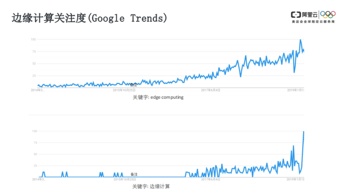 Edge Kubernetes - 构建边缘云计算基础设施_第6页