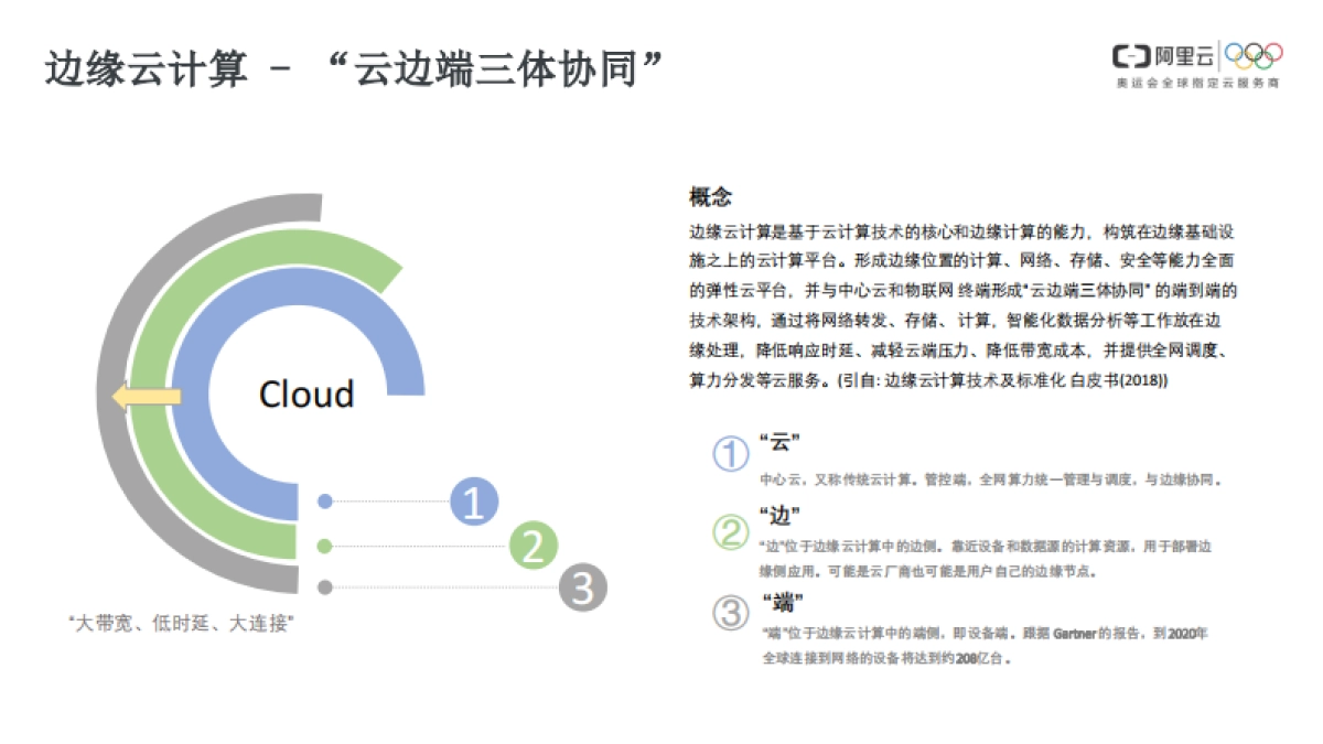 Edge Kubernetes - 构建边缘云计算基础设施_第8页