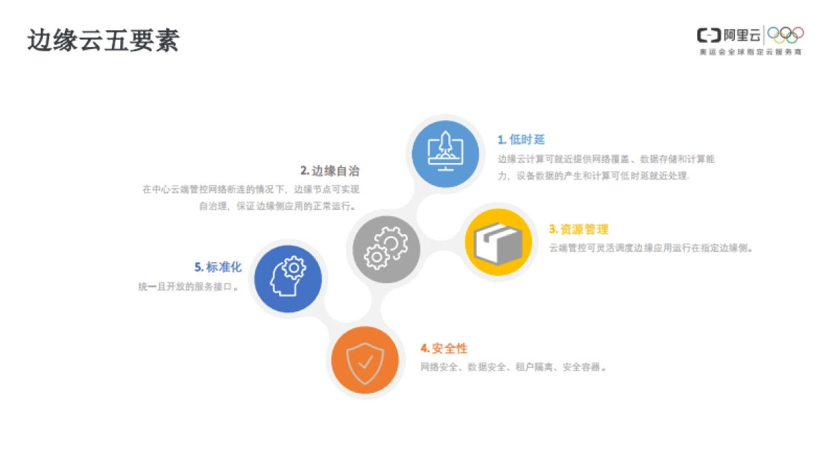 Edge Kubernetes - 构建边缘云计算基础设施_第9页