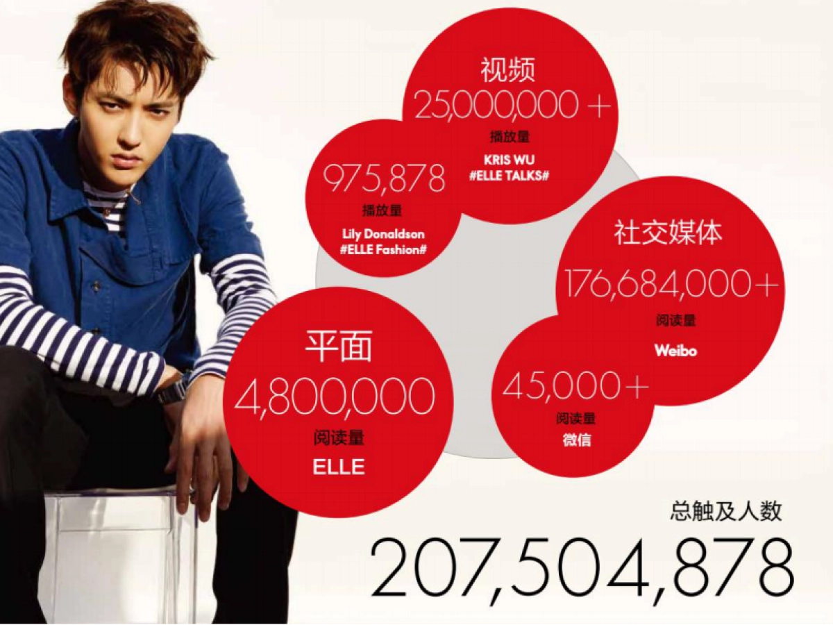 ELLE showcase（Tiffany,ysl,BBY)_第7页