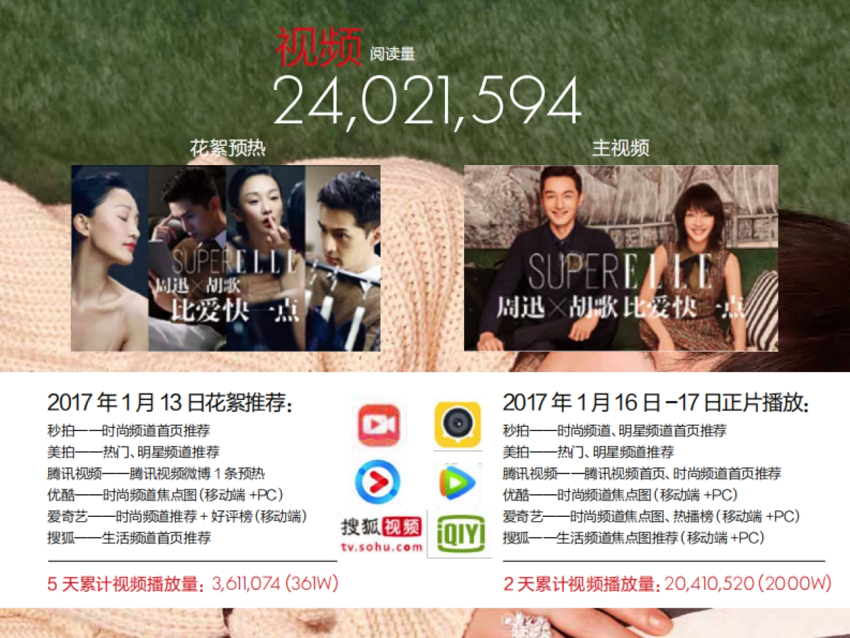 ELLE X CHANEL showcase-CN（含雪花秀）_第6页