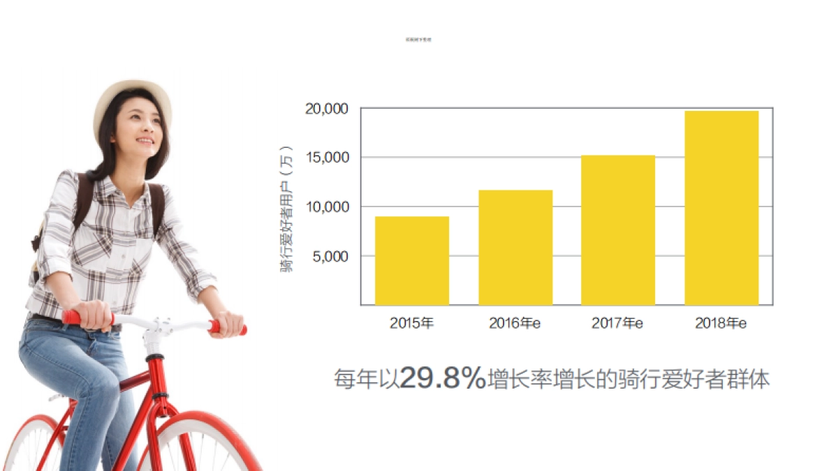 ESTEM_骑行_第3页