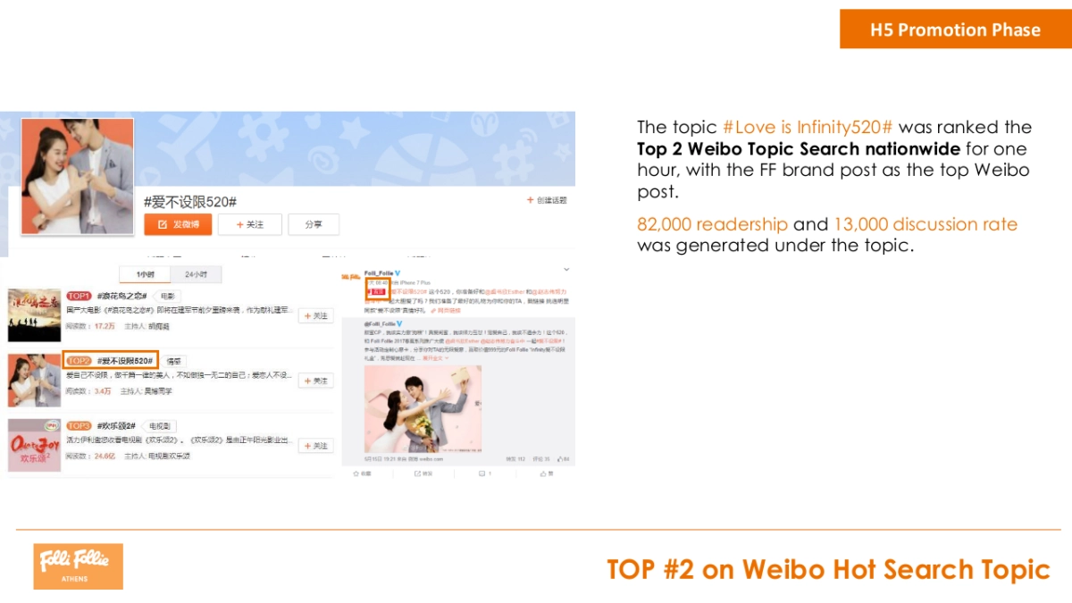 FF  Campaign Wrap-up Report_Edelman_第8页