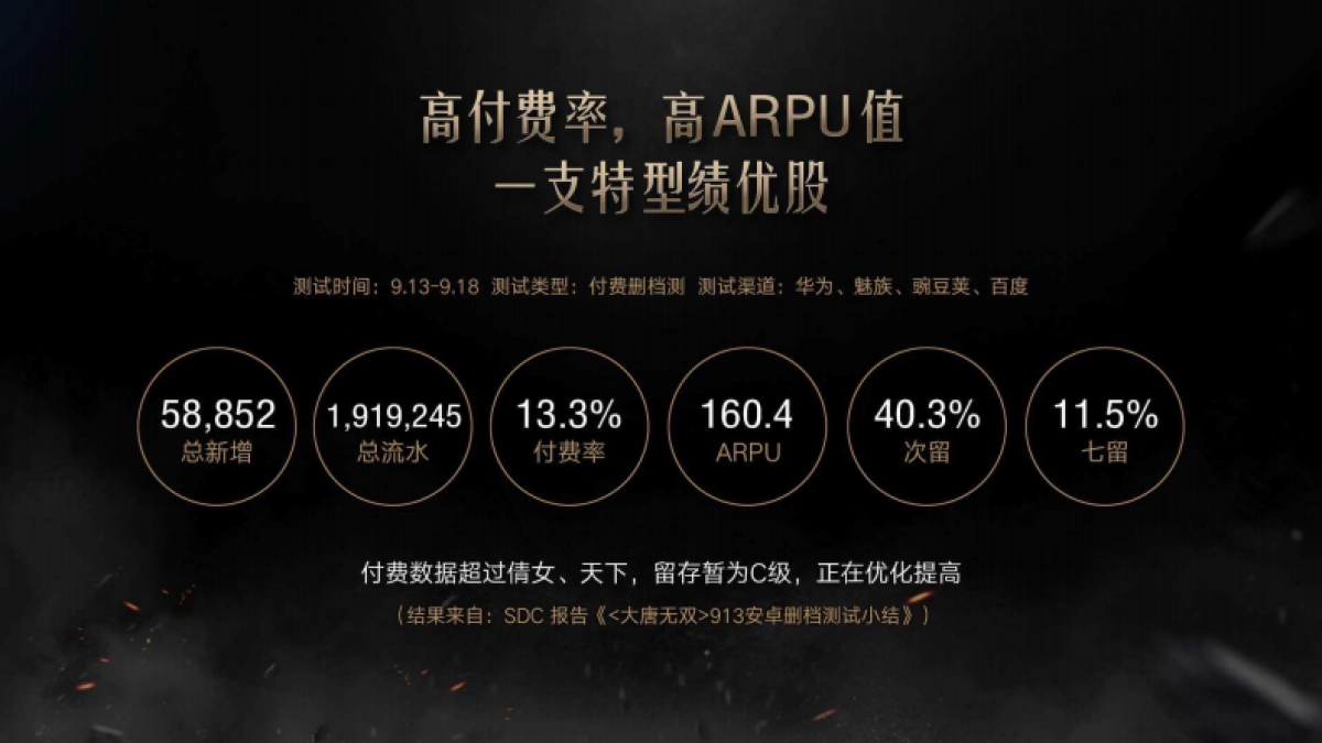 G51大唐无双手游市场方案_第3页