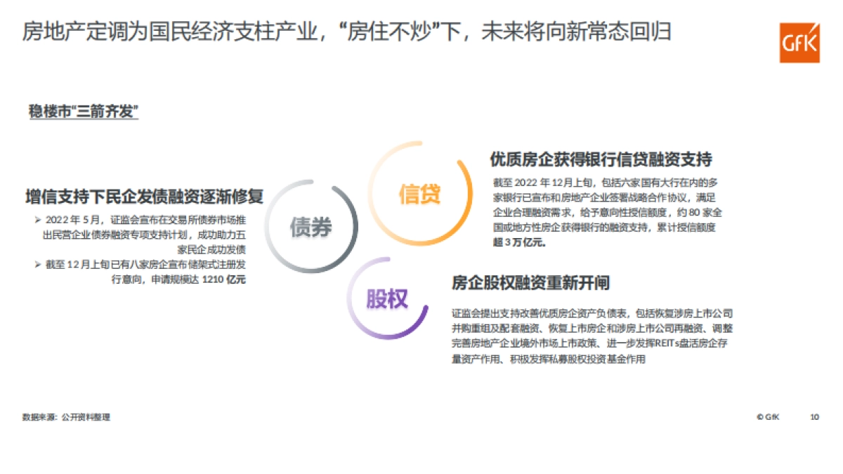Gfk：2022年新变量下的中国家电市场_第10页