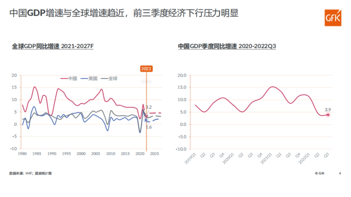 Gfk：2022年新变量下的中国家电市场_第4页