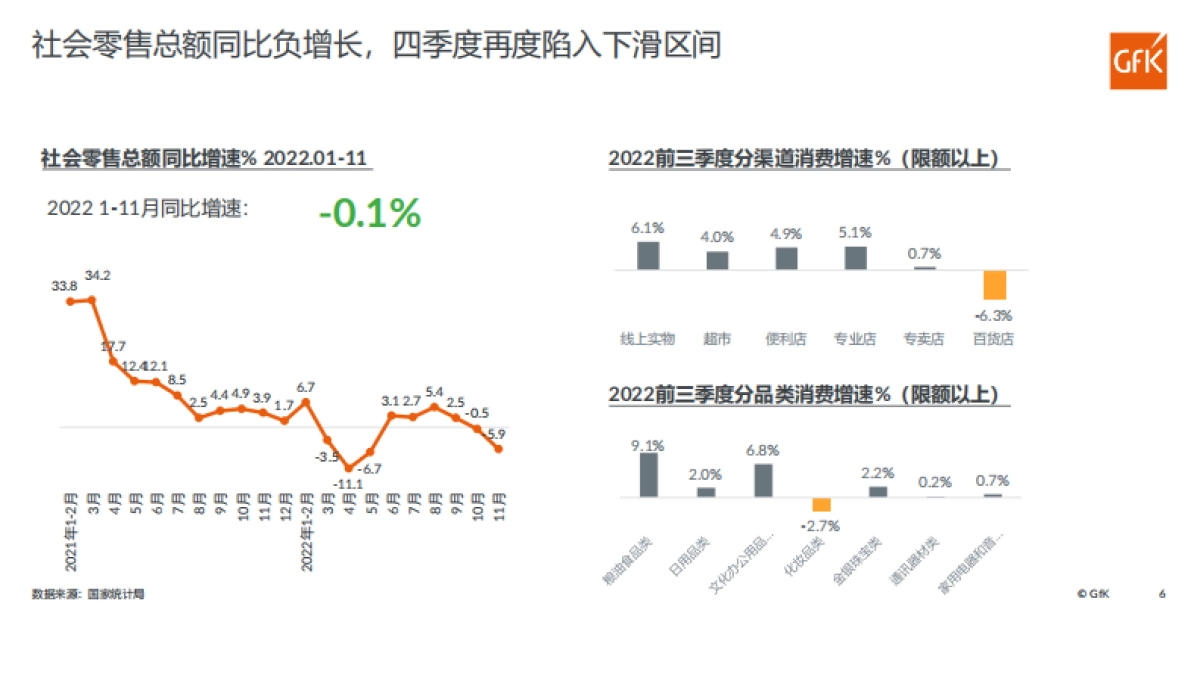 Gfk：2022年新变量下的中国家电市场_第6页