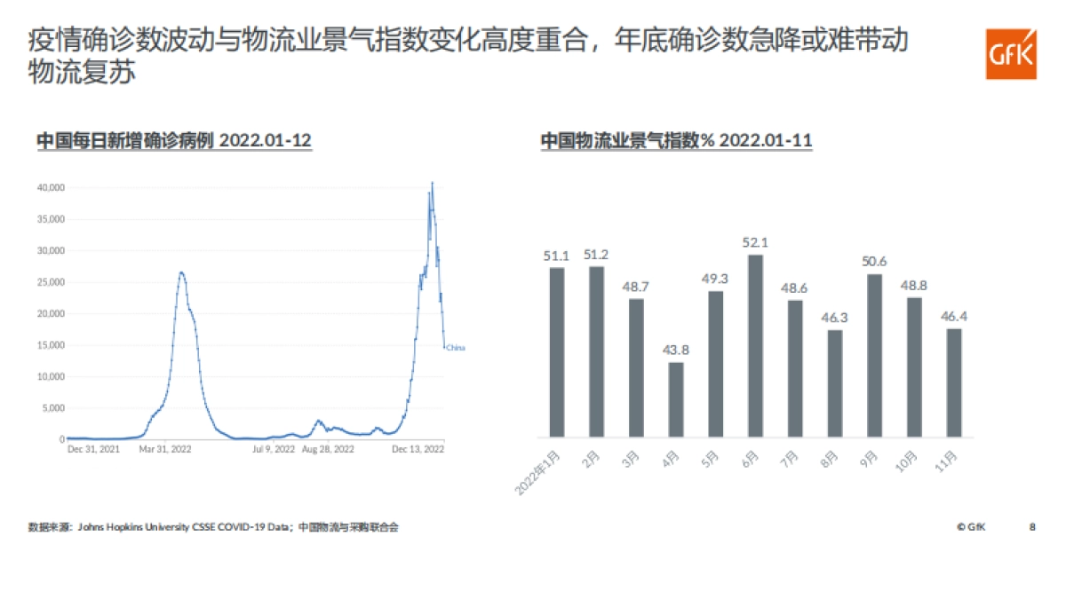Gfk：2022年新变量下的中国家电市场_第8页