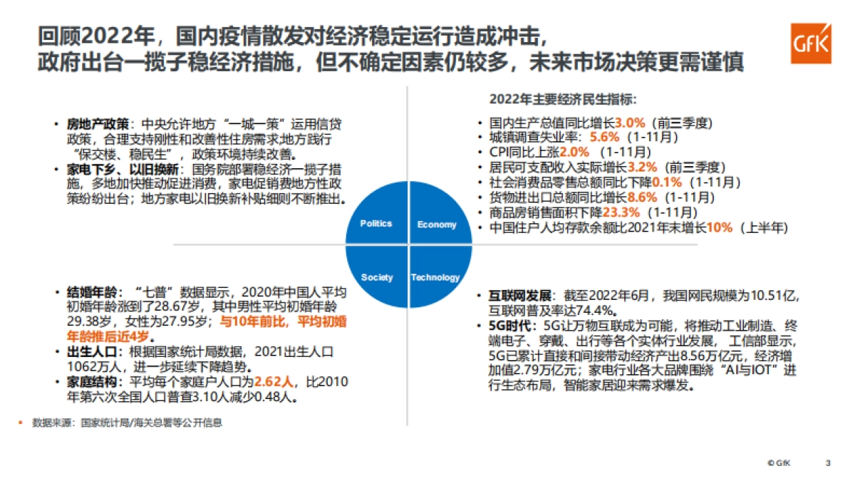 Gfk：品质家电，品质生活：中国小家电市场分析_第3页
