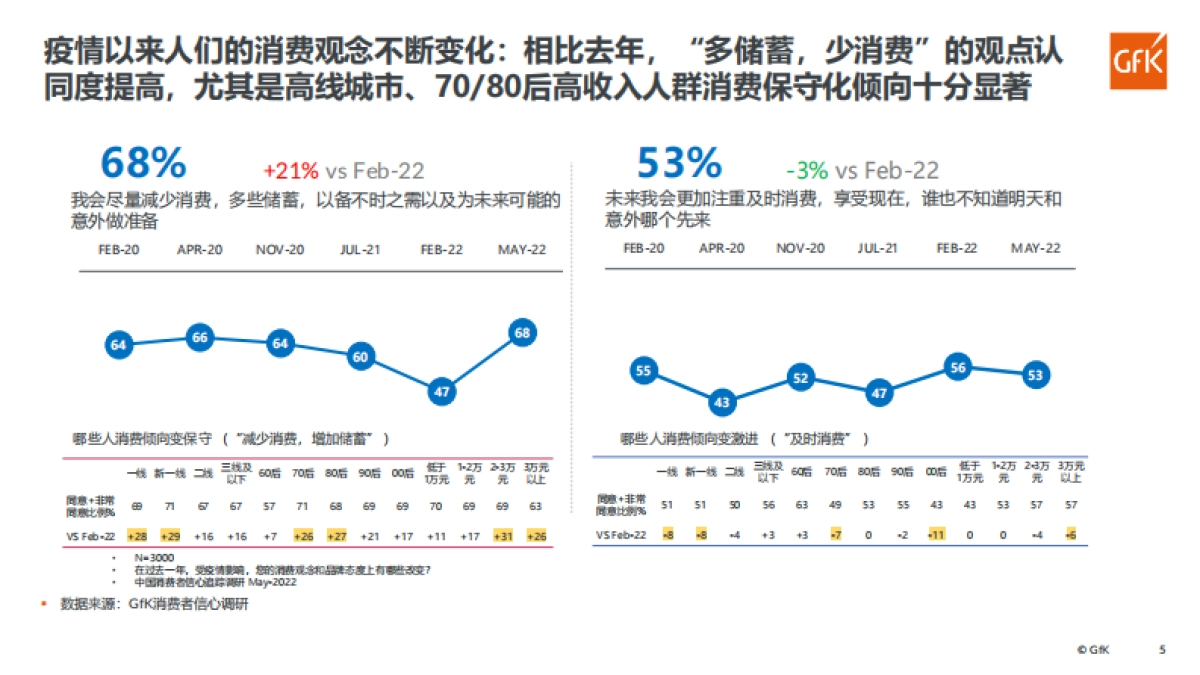 Gfk：品质家电，品质生活：中国小家电市场分析_第5页