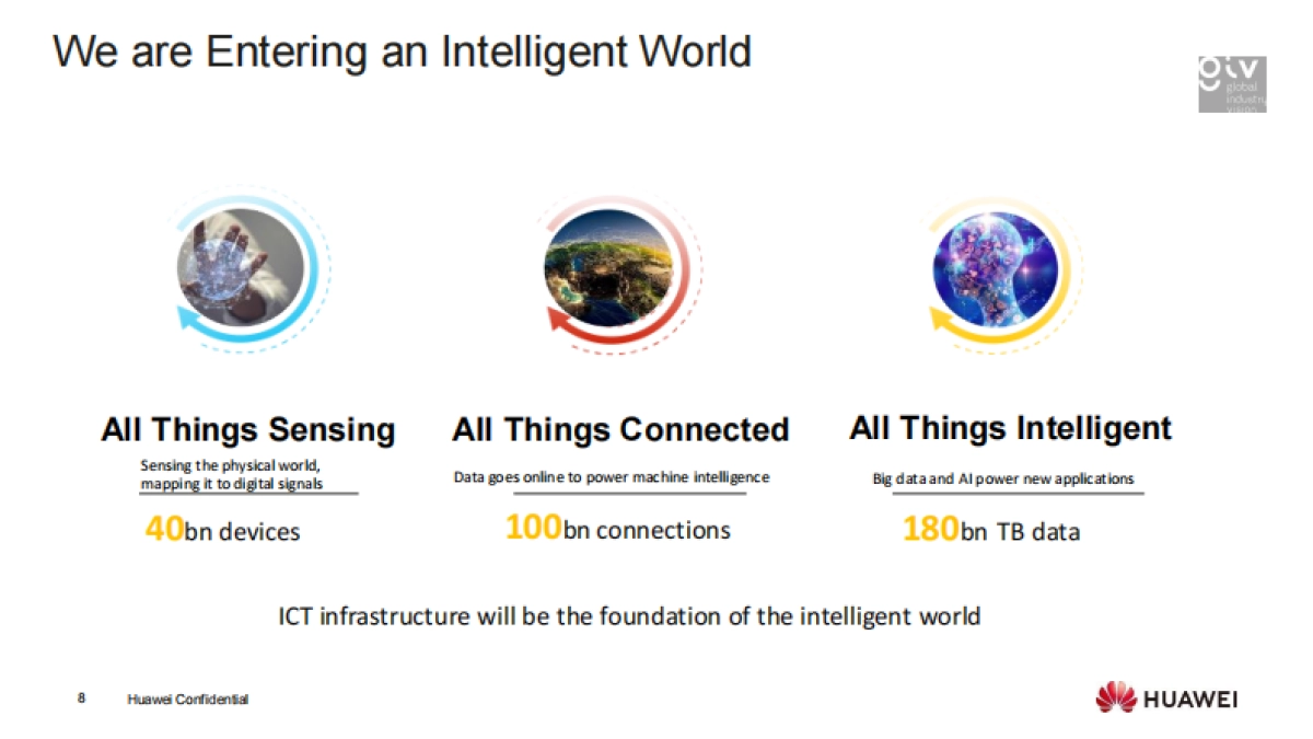 How Digital is Ushering in an Intelligent World_第8页