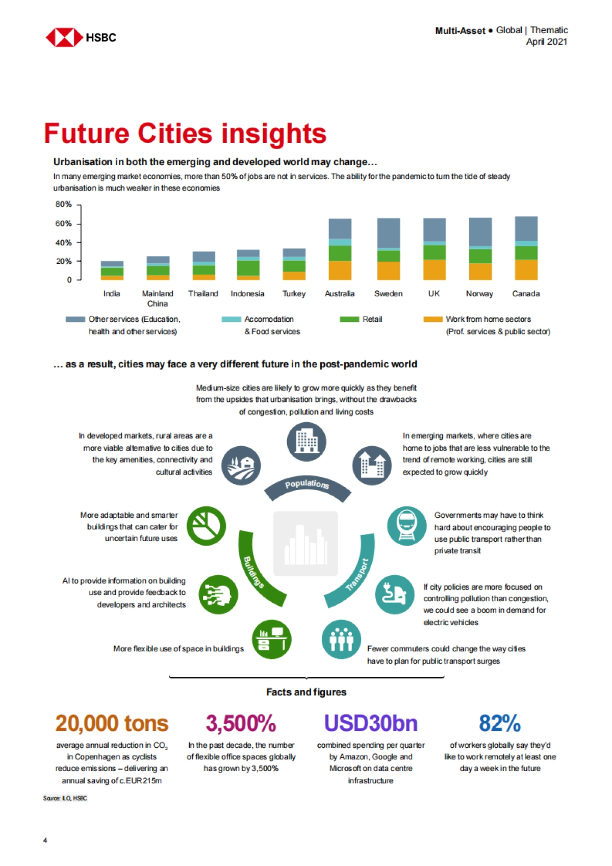 HSBC-全球投资策略之未来城市：城市化形态的变化_第5页