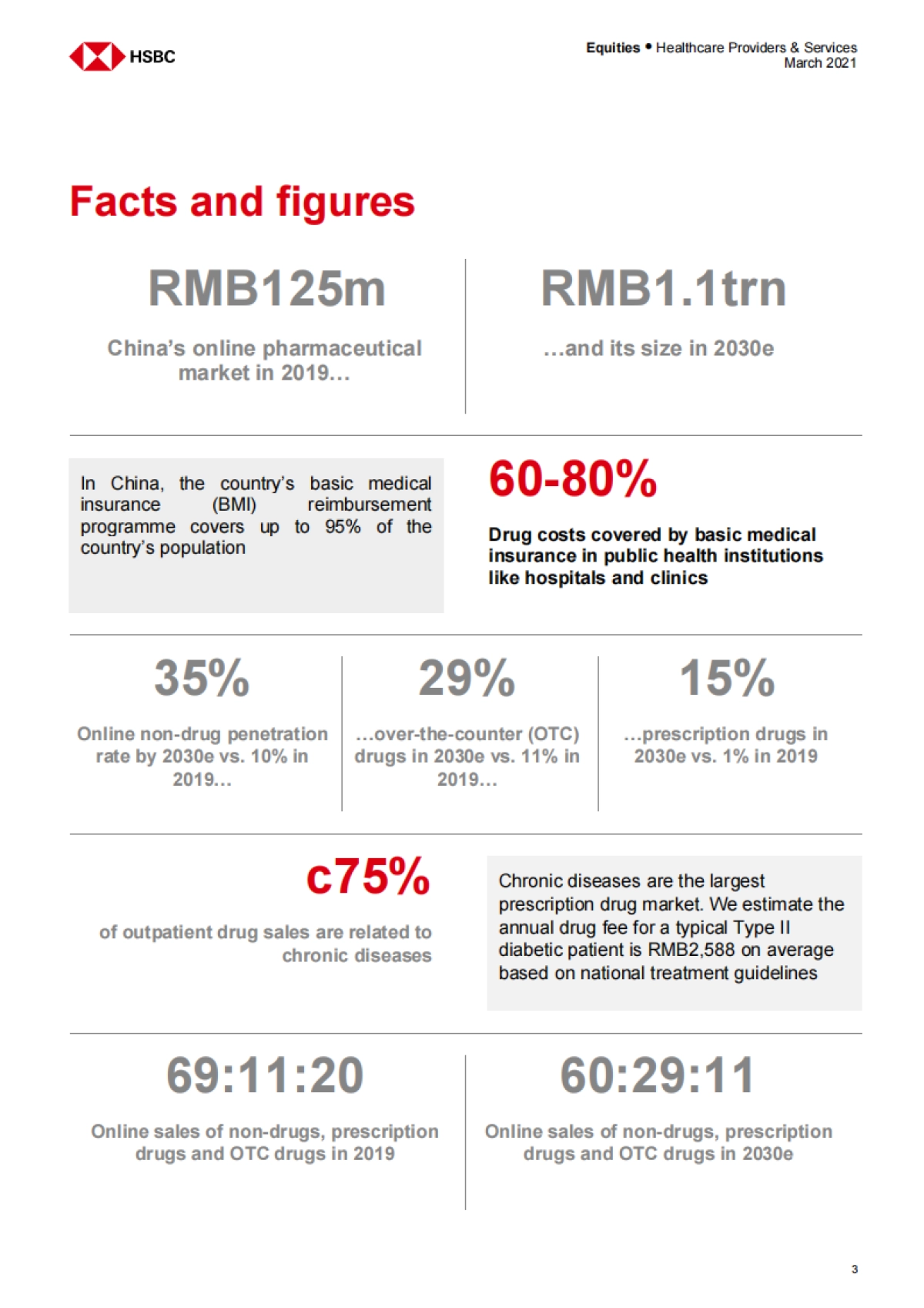 HSBC-中国远程医疗：到2030年，市场规模将达到1万亿元人民币_第4页
