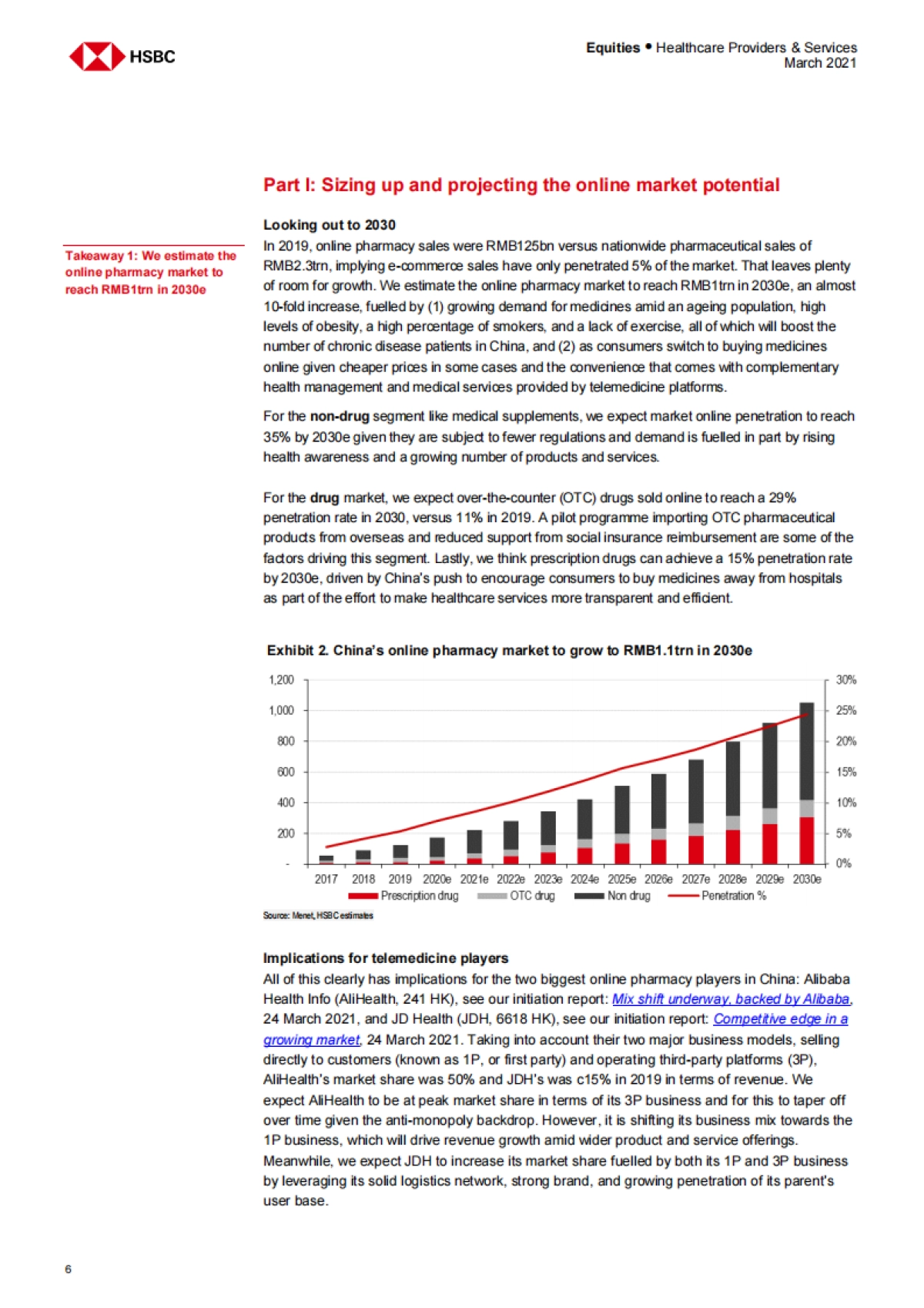 HSBC-中国远程医疗：到2030年，市场规模将达到1万亿元人民币_第7页
