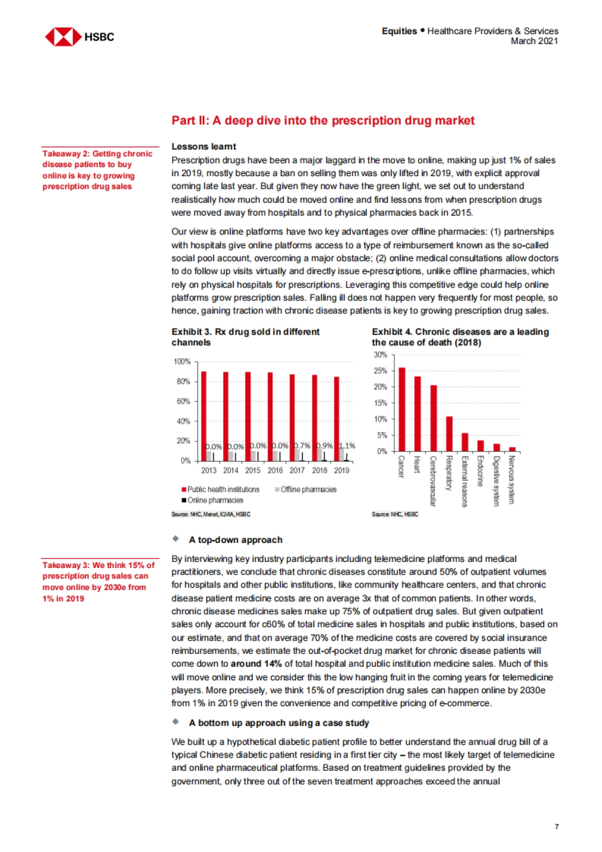 HSBC-中国远程医疗：到2030年，市场规模将达到1万亿元人民币_第8页