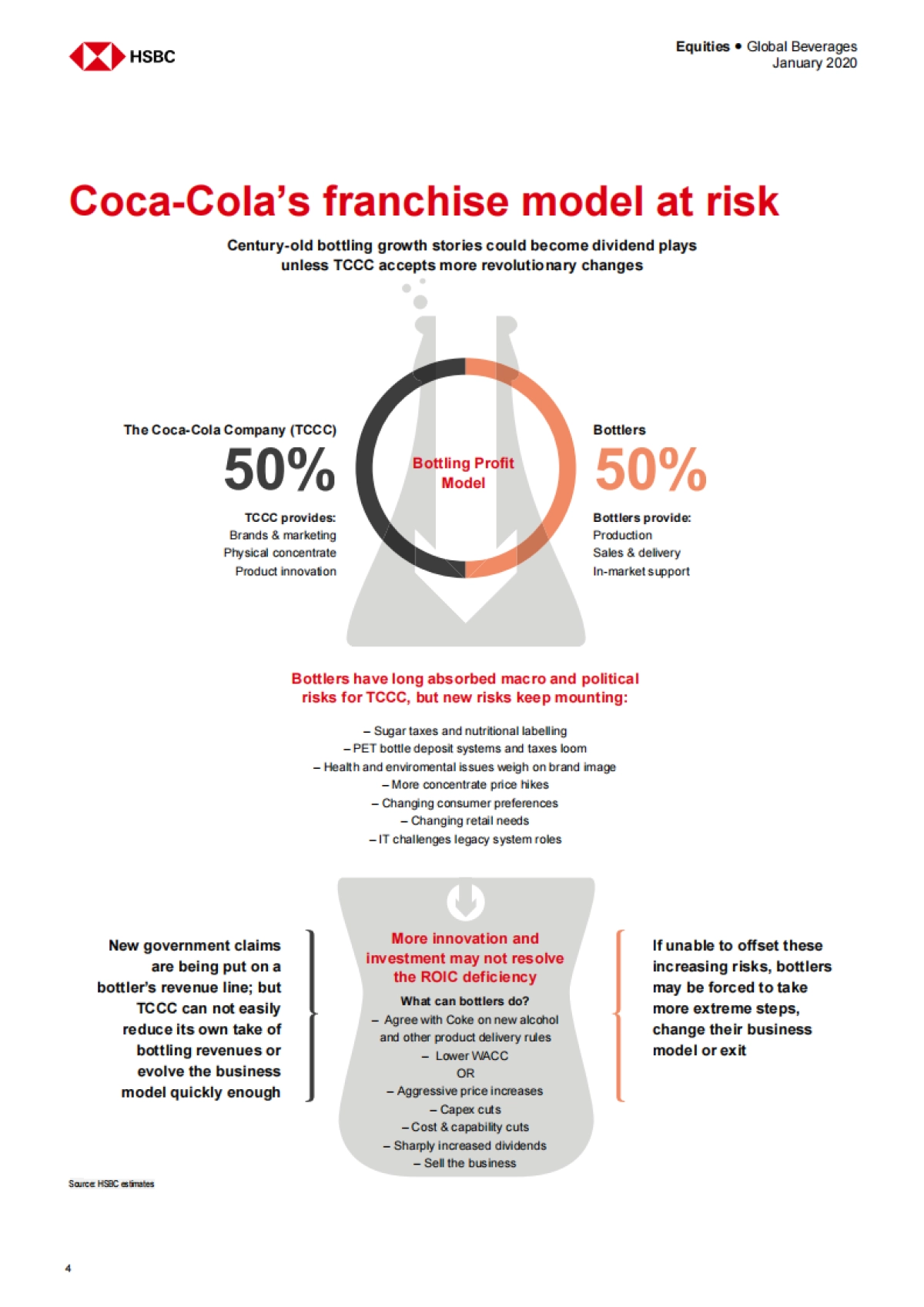 HS-全球-食品饮料行业-全球饮料业:超越塑料_第5页