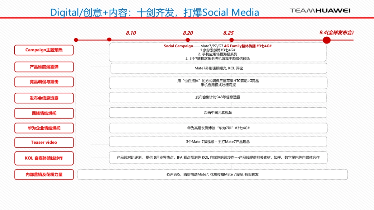 Huawe Mate手机整体方案_第2页