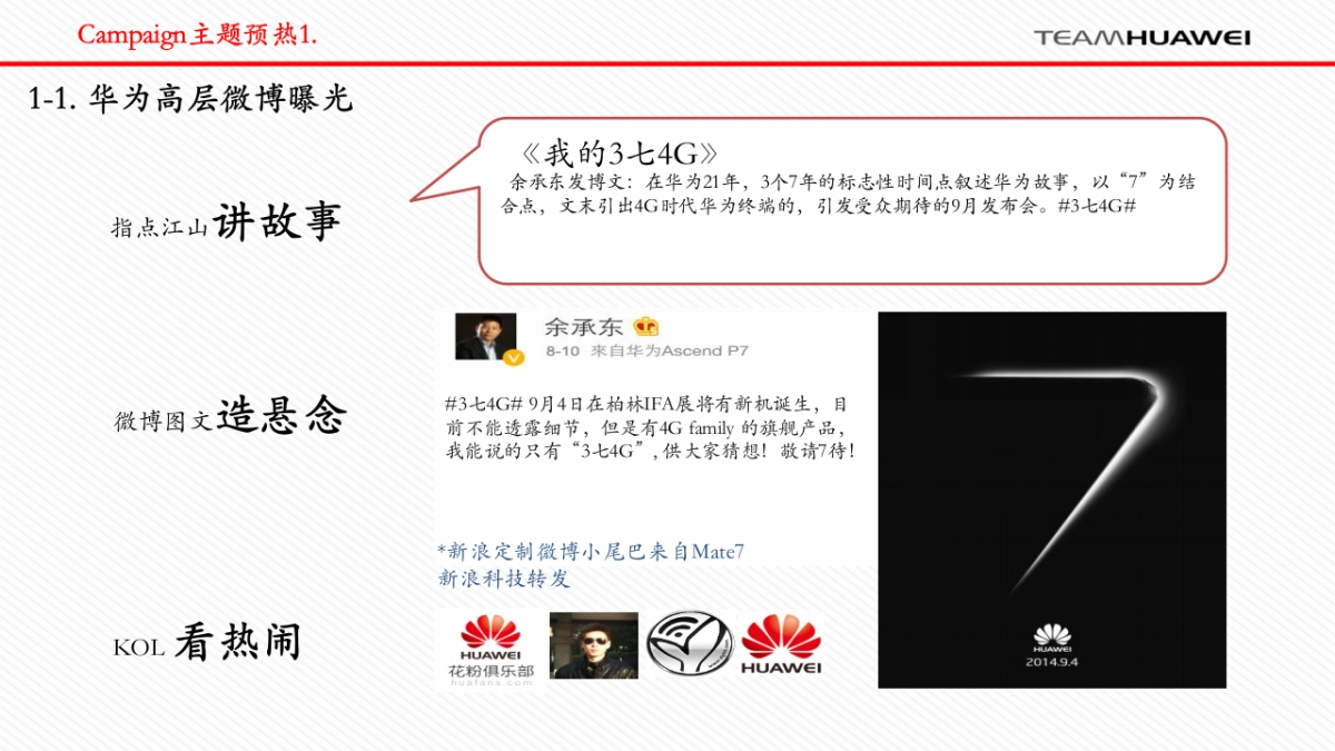 Huawe Mate手机整体方案_第3页