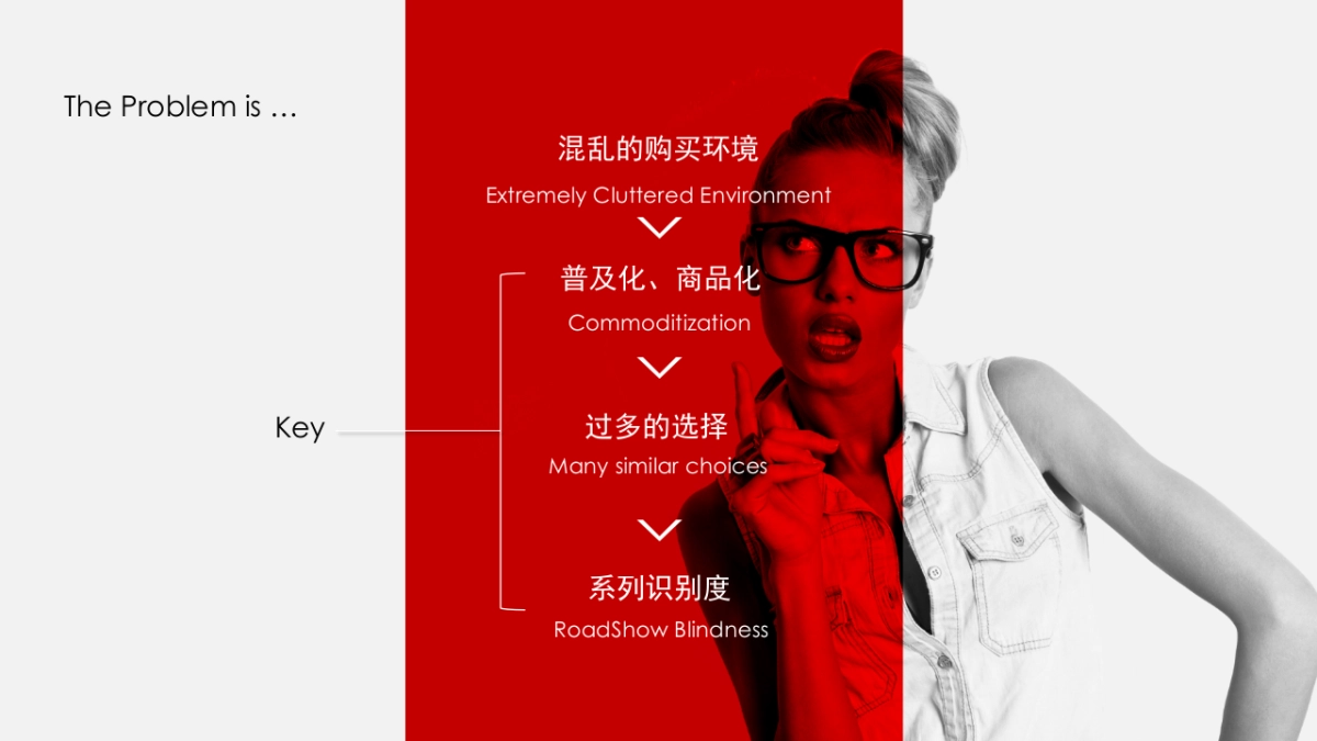 HuaWei PC  LAUNCH Proposal-Always_第8页