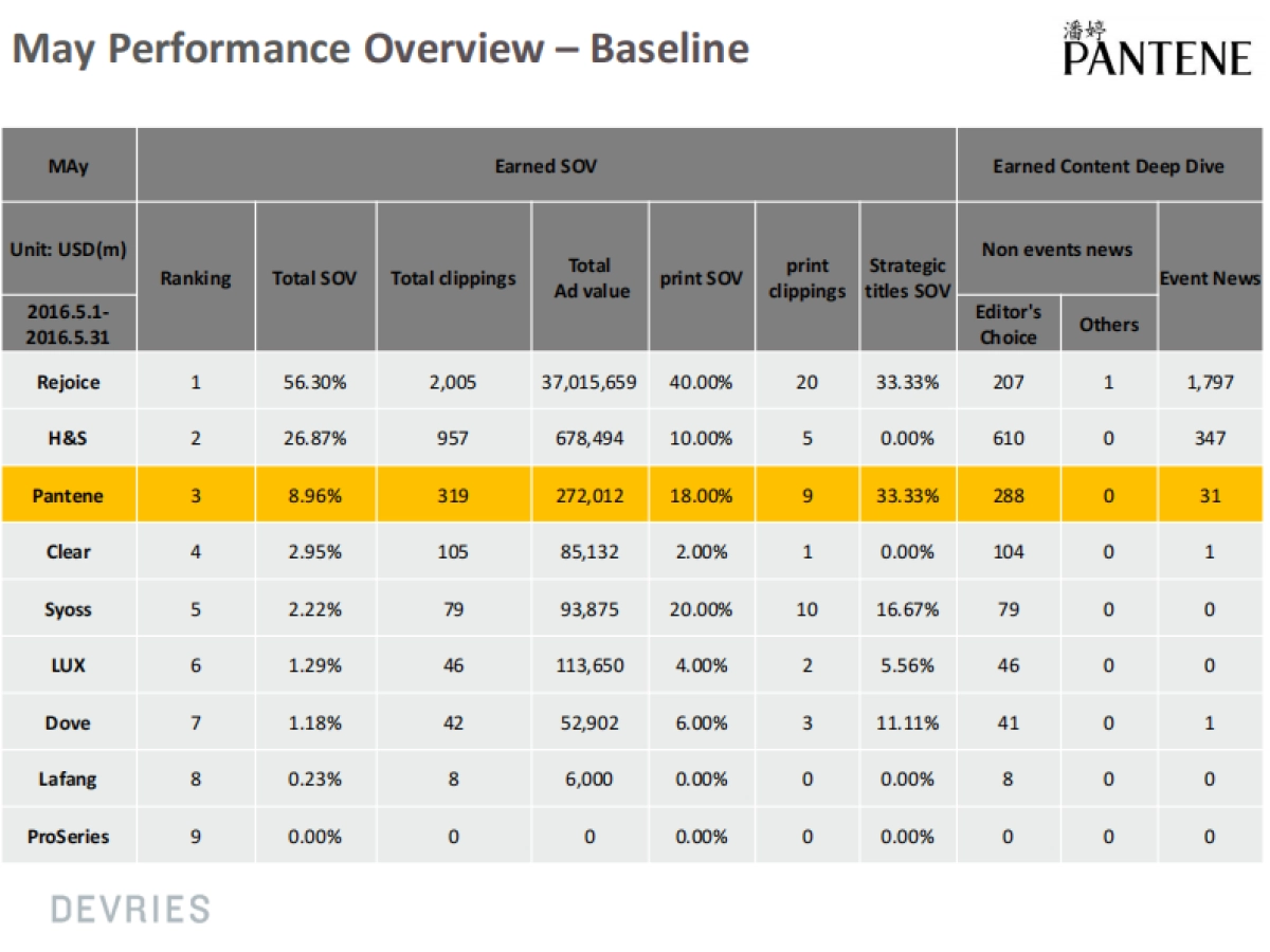 PNT_Monthly+PR+Review_May_第5页