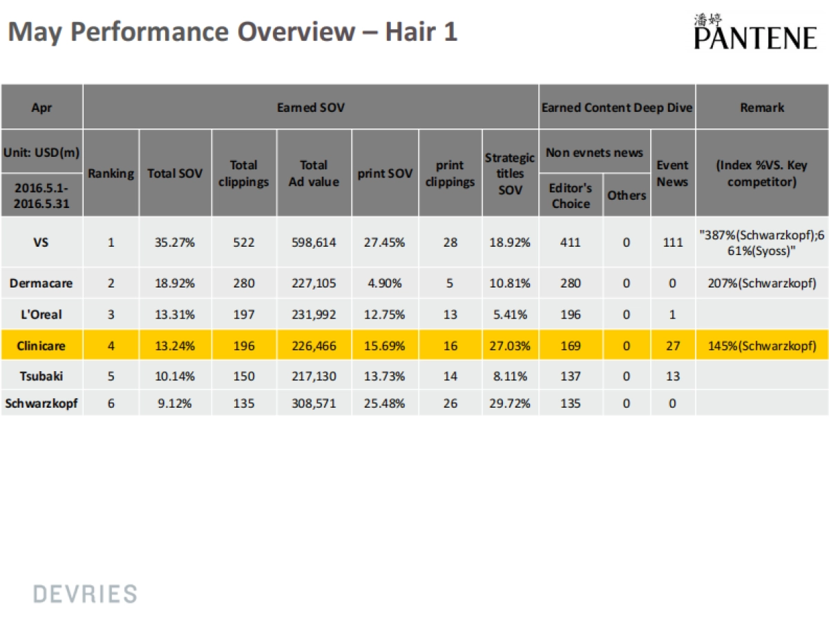 PNT_Monthly+PR+Review_May_第6页